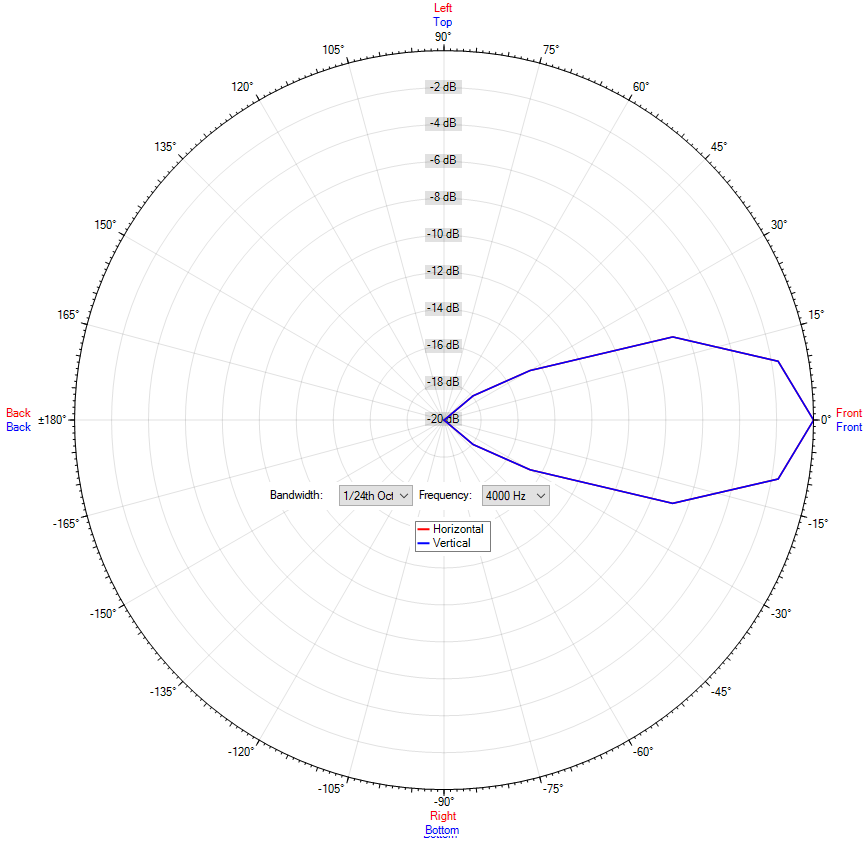 DK -SF 15/T-PG MED